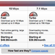 Image for article titled Basically Every ISP Is Trying to Scare You Into Paying for Internet You Don't Need